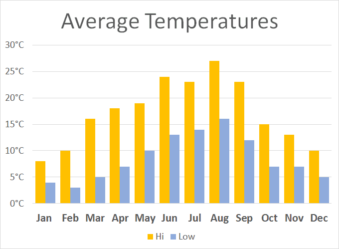 average temperature isle of jura average temperature isle of jura